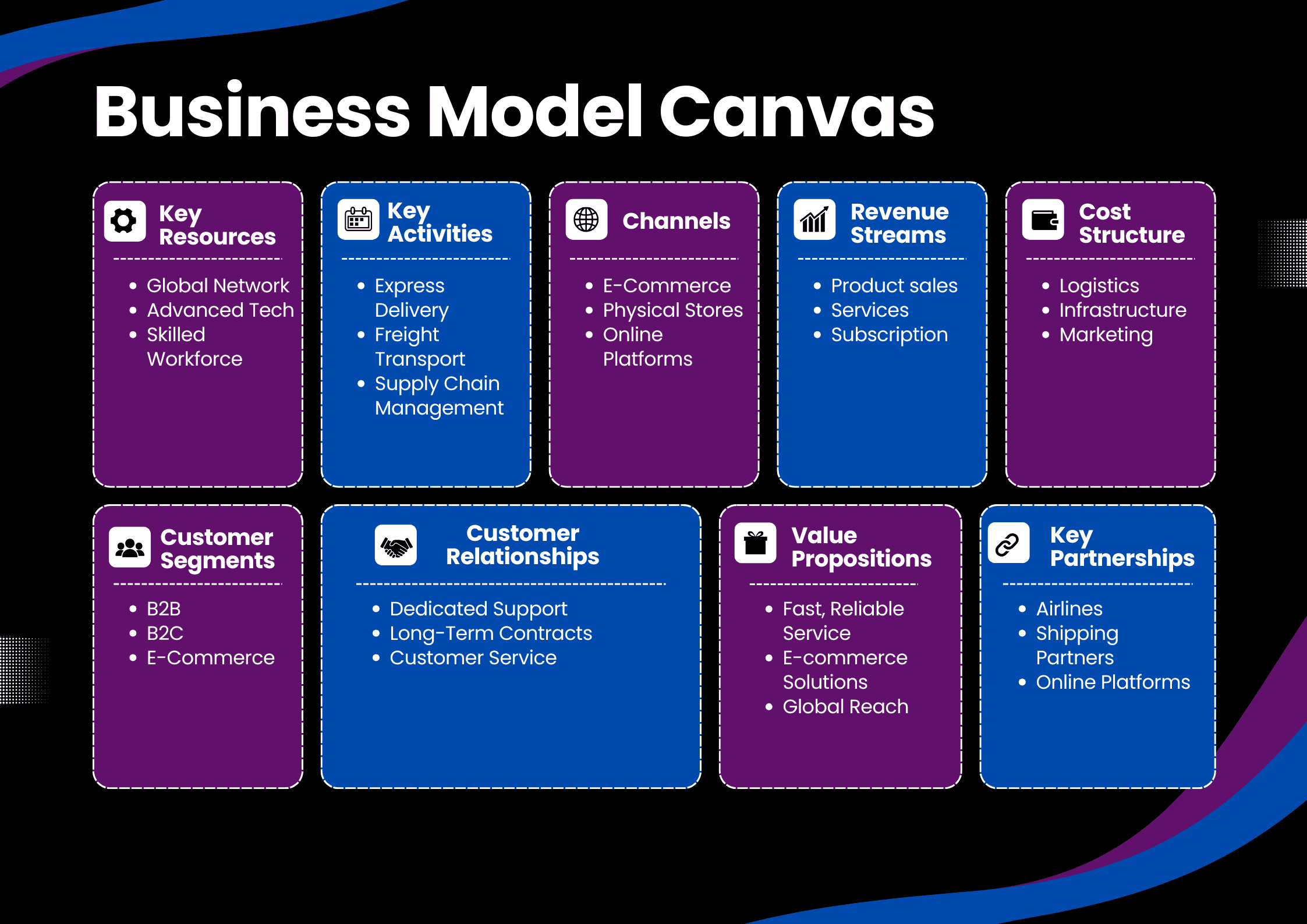 dhl business model