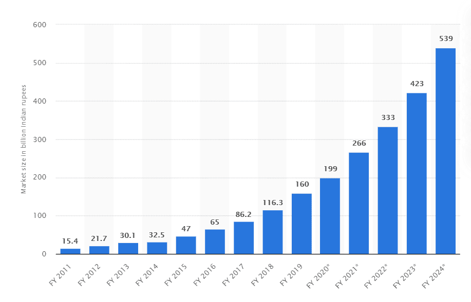 digital marketing growth in india- digital marketing job description