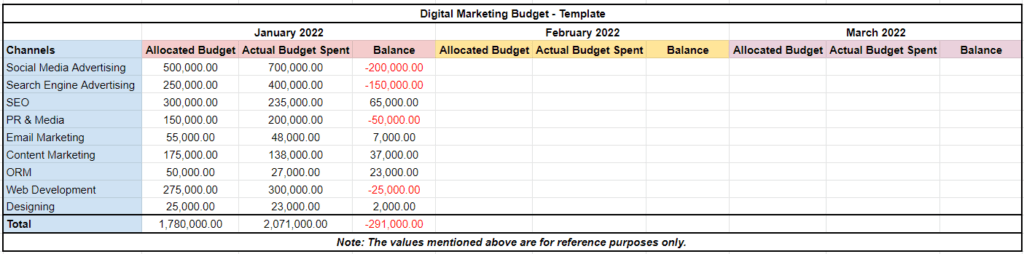 Digital Marketing Budget Template by IIDE