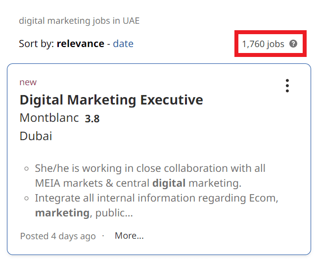 Digital Marketing Careers in Ajman City - Job Statistics