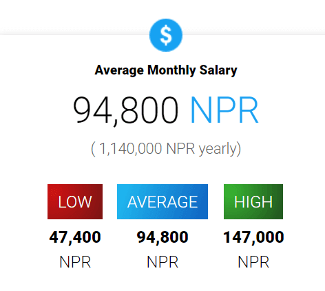 Digital-Marketing-Careers-In-Kathmandu-E-Commerce-Manager-Salary-