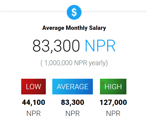 Digital-Marketing-Careers-In-Kathmandu-Marketing-Analyst-Salary-