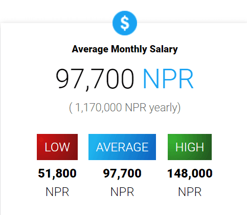 Digital-Marketing-Careers-In-Kathmandu-SEO-Manager-Salary-