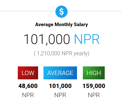 Digital-Marketing-Careers-In-Kathmandu-Social-Media-Executive-Salary-