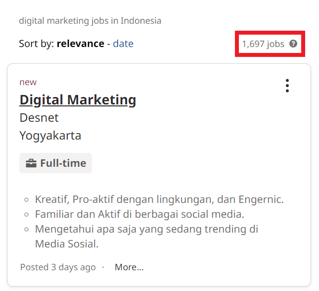 Digital Marketing Careers in Palopo - Job Statistics