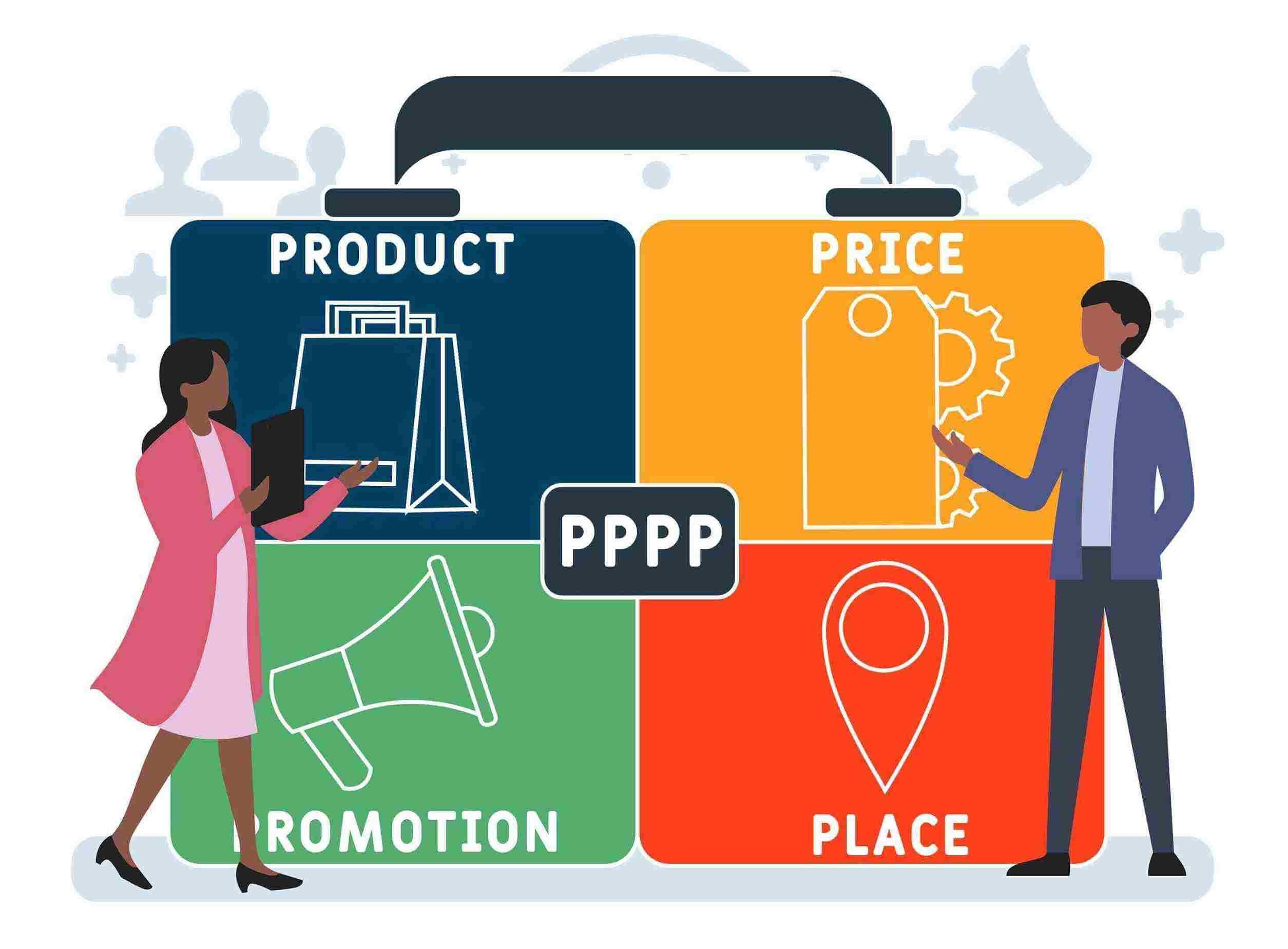 Digital Marketing Course Benefits - 4 Ps of Marketing