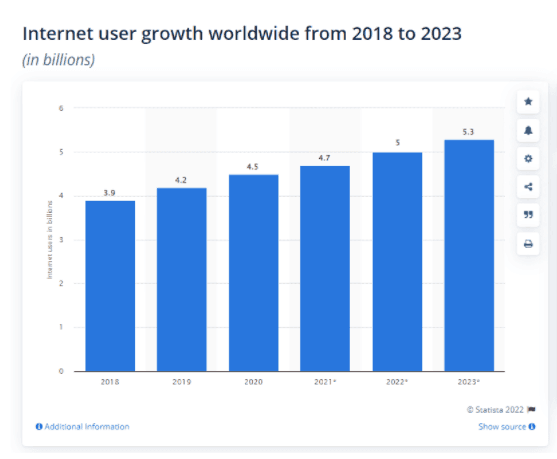 Digital Marketing Course in ADO-EKITI - scope of digital marketing