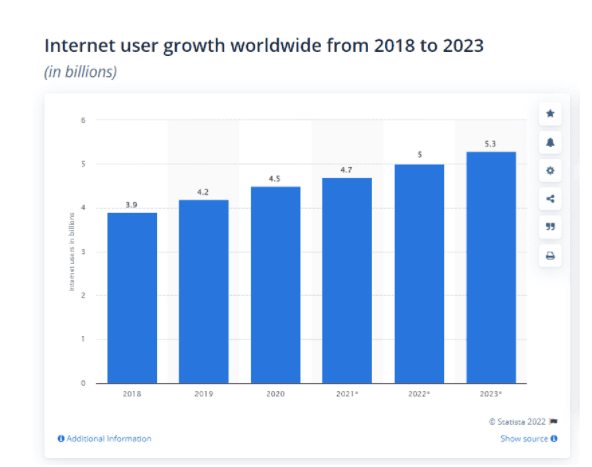 Digital Marketing Course in AHMADPUR EAST - scope of digital marketing