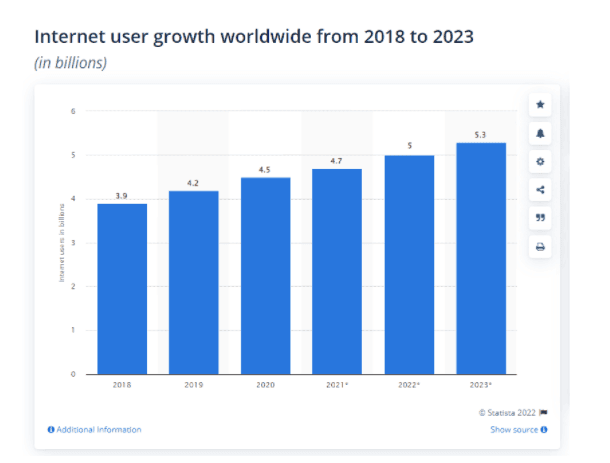 Digital Marketing Course in BATANGAS - scope of digital marketing
