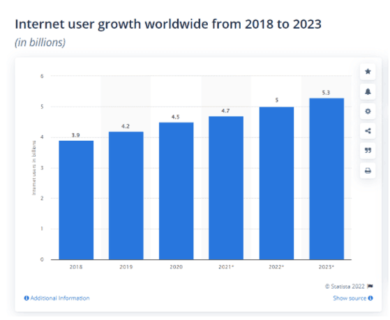 Digital Marketing Course in BENIN CITY - scope of digital marketing