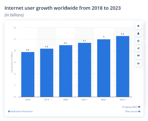 Digital Marketing Course in BRISBANE - scope of digital marketing