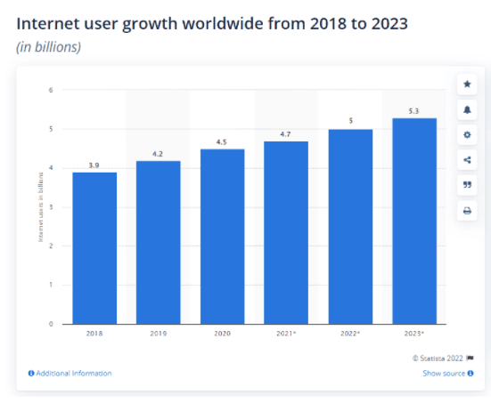 Digital Marketing Course in BUGUMA - scope of digital marketing