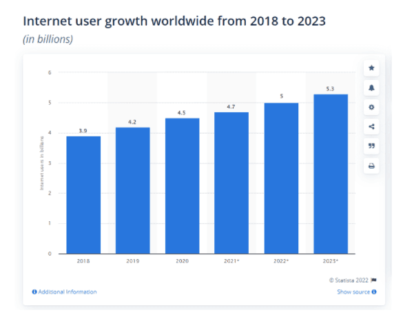 Digital Marketing Courses in Cox's Bazar scope of digital marketing