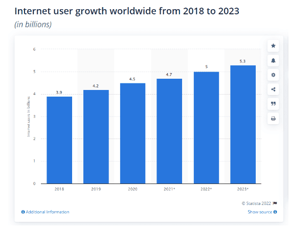 Digital Marketing Course in DURBAN - scope of digital marketing