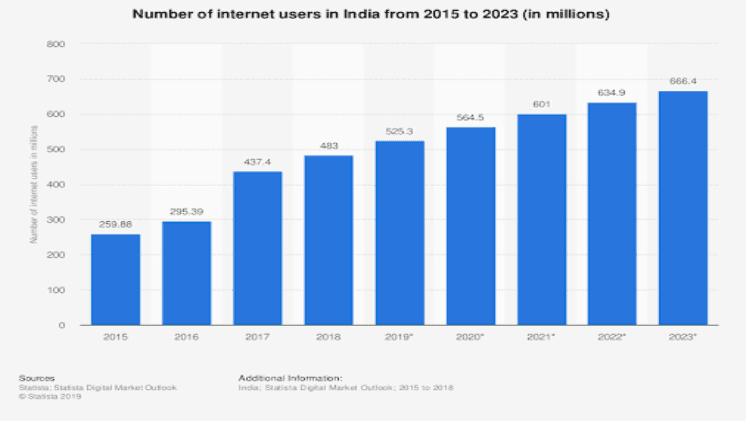 Digital Marketing Course in GUNTAKAL JUNCTION - scope of digital marketing