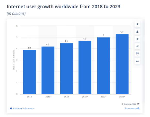 Digital Marketing Course in IDKU - scope of digital marketing