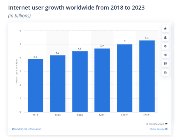 Digital Marketing Course in KELOWNA - scope of digital marketing