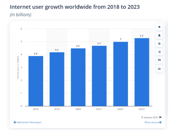 Digital Marketing Course in KHAIRPUR MIR'S - scope of digital marketing