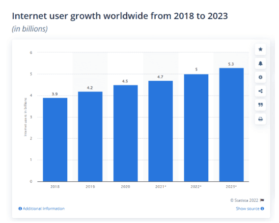 Digital Marketing Course in KLERKSDORP - scope of digital marketing