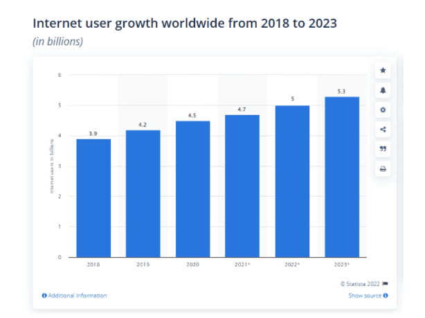 Digital Marketing Course in LAHAD DATU - scope of digital marketing