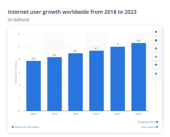 Digital Marketing Course in MCALLEN - scope of digital marketing