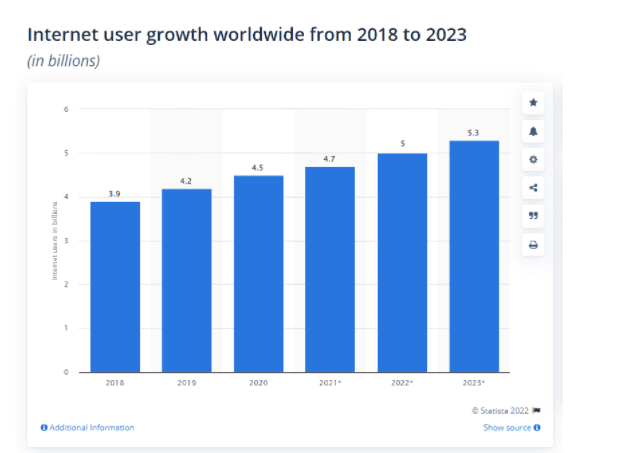 Digital Marketing Course in MIDLAND - scope of digital marketing