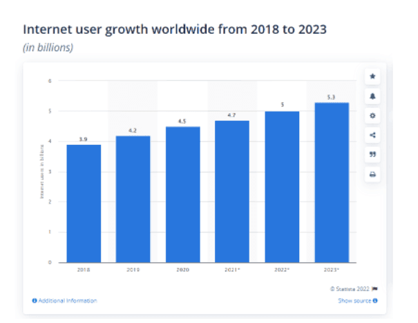 Digital Marketing Course in MORATUWA - scope of digital marketing