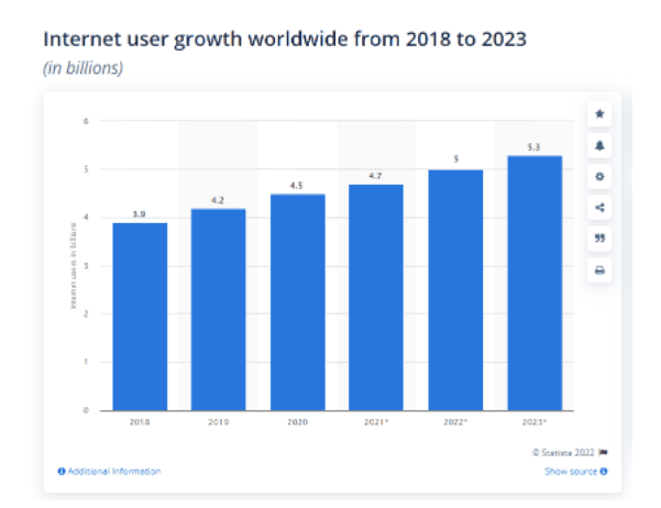 Digital Marketing Course in NAGA - scope of digital marketing