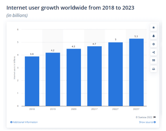 Digital Marketing Course in OLATHE - scope of digital marketing
