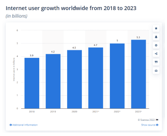 Digital Marketing Course in RICHARDS BAY - scope of digital marketing