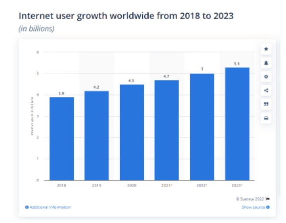 Digital Marketing Course in SANDAKAN - scope of digital marketing