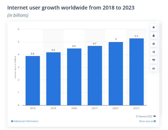Digital Marketing Course in SEREMBAN - scope of digital marketing