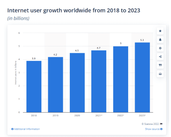 Digital Marketing Course in SHAH ALAM - scope of digital marketing
