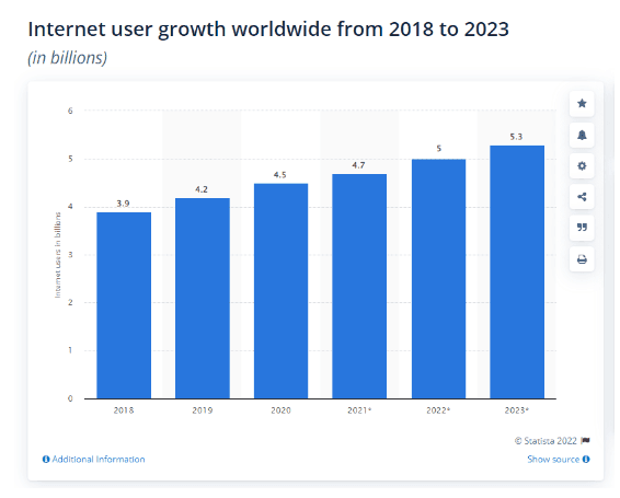 Digital Marketing Course in SONARGAON - scope of digital marketing