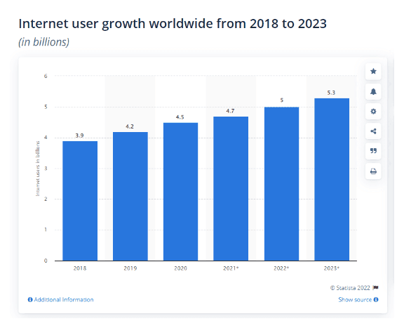 Digital Marketing Course in SUNGAI PETANI - scope of digital marketing
