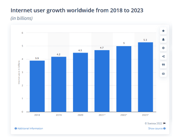 Digital Marketing Course in TAWAU - scope of digital marketing