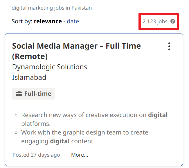 Digital Marketing Courses in Peshawar - Job Statistics