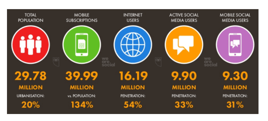 digital marketing courses in pokhara - Featured Image