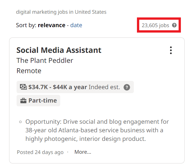 Digital Marketing Courses in Spokane - Job Statistics