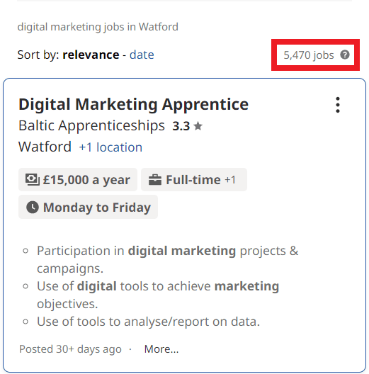 Digital Marketing Courses in Watford - Job Statistics