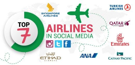 digital marketing projects - Social Media Strategies for the Aviation Sector