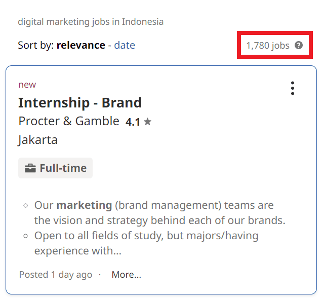 Digital Marketing Salary in Banyuwangi - Job Statistics