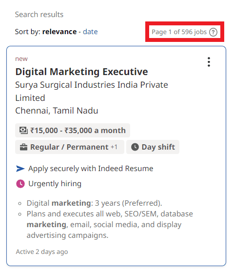 Digital Marketing Salary in George Town - Job Statistics