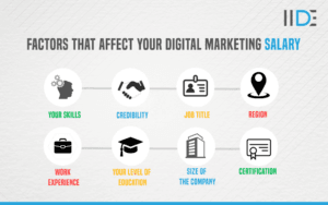 Digital Marketing Salary in Sharjah - Factors That Affect Your Digital Marketing Salary