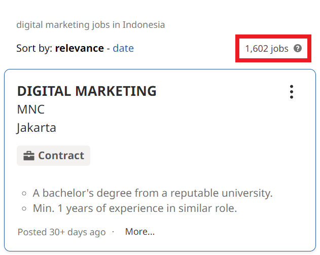 Digital Marketing Salary in Kendari - Job Statistics