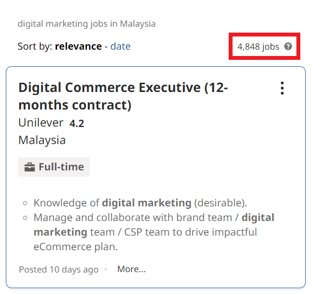 Digital Marketing Salary in Sibu - Job Statistics