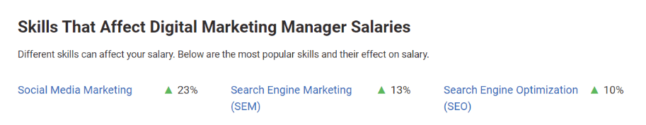 digital marketing salary in indramayu