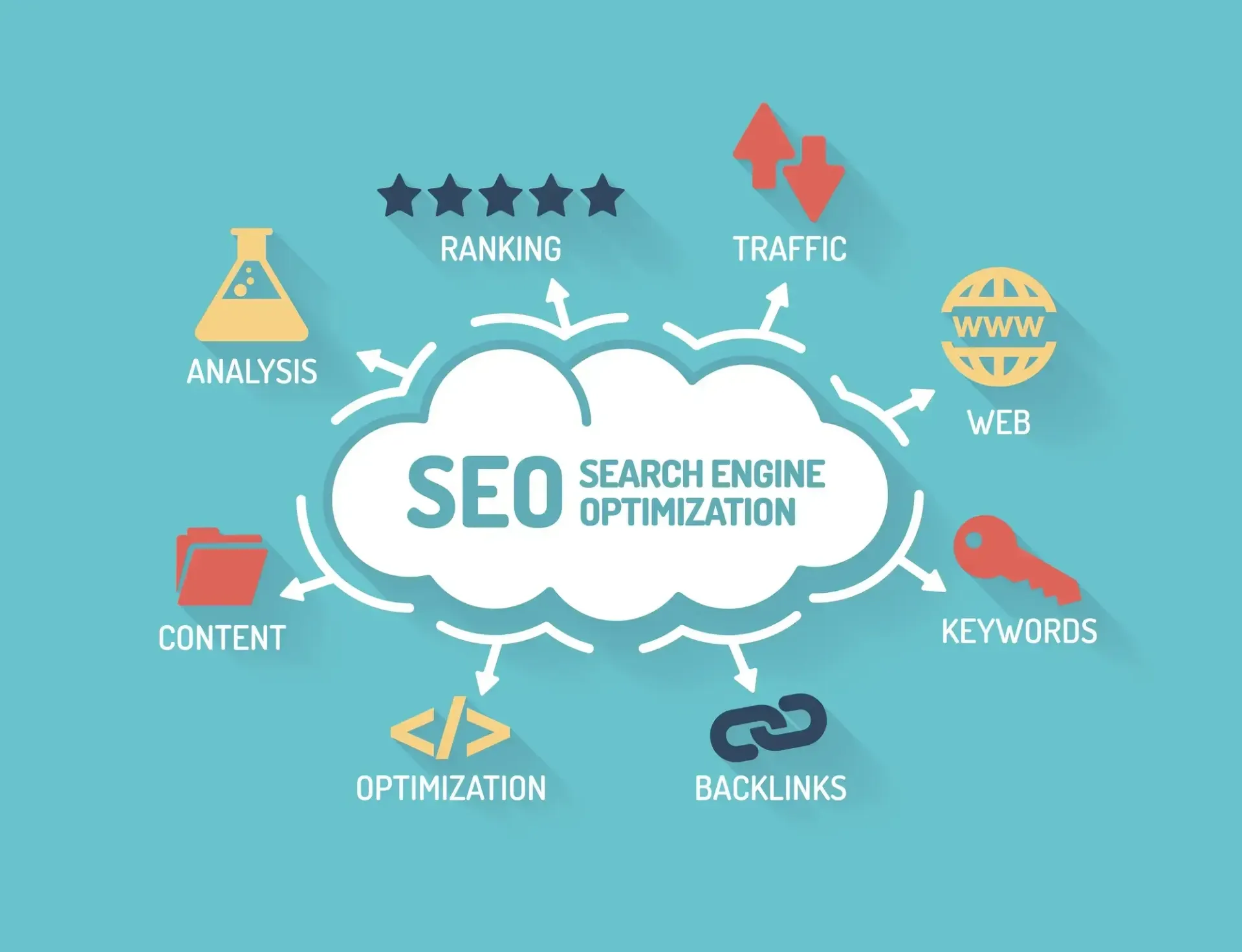 digital marketing skills in dubai - seo image 