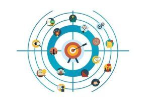 Digital Marketing Strategy in Ipoh - Goals