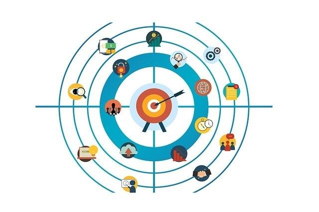 Digital Marketing Strategy in UAE - Goals